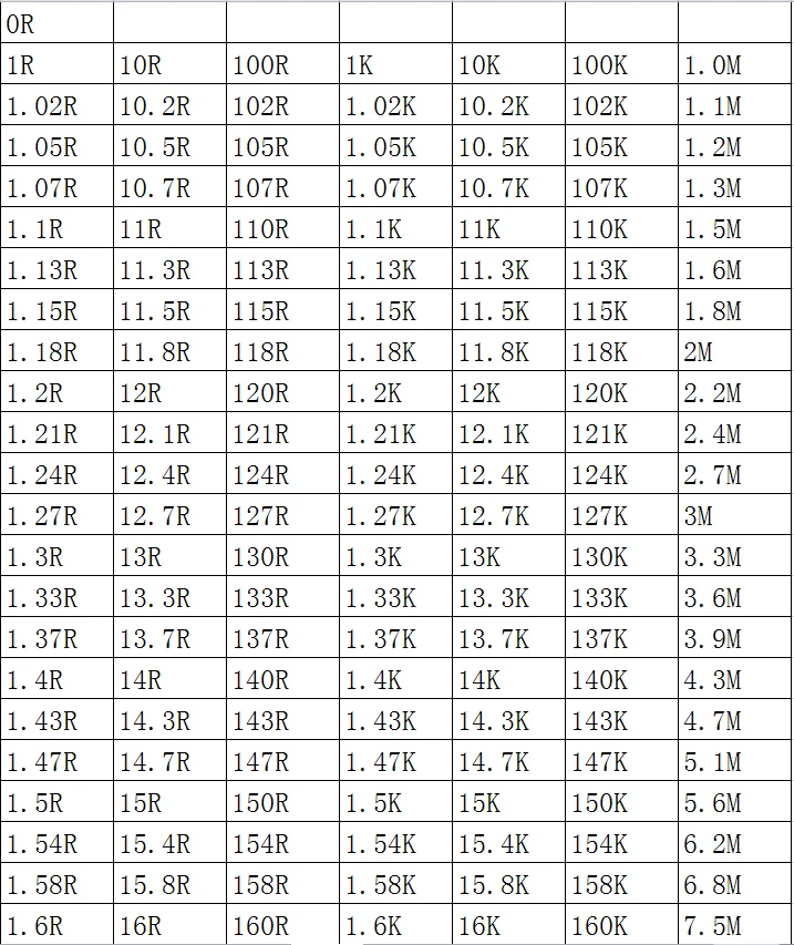 SMD резистор 0805 1% 10K 10.2 K 10.5 K 10.7 K 11K 11.3 K 11.5 K 100 бр./лот микросхемные резистори 1/8 W 2.0 мм * 1.2 мм Изображение 3