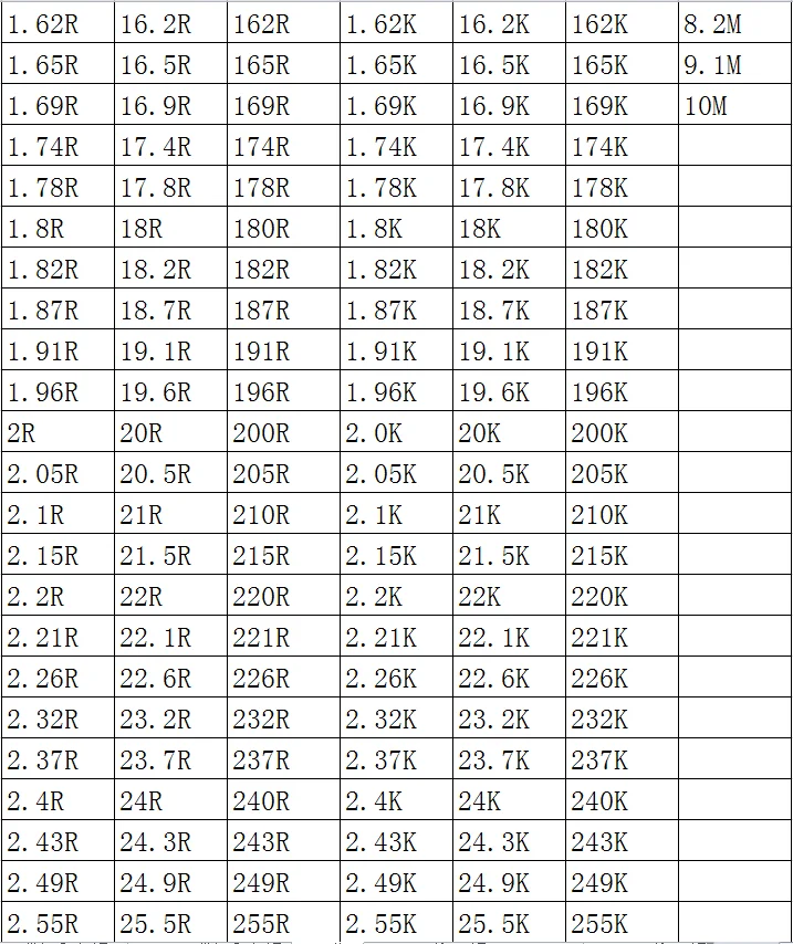 SMD резистор 0805 1% 10K 10.2 K 10.5 K 10.7 K 11K 11.3 K 11.5 K 100 бр./лот микросхемные резистори 1/8 W 2.0 мм * 1.2 мм Изображение 4