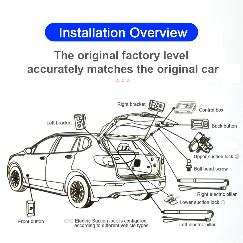 Авто electric една врата по-близо задната врата Smart electric багажника drive За Honda HR-V HRV 2015-2022, сензор за удар комплект за хранене на задната врата Изображение 4