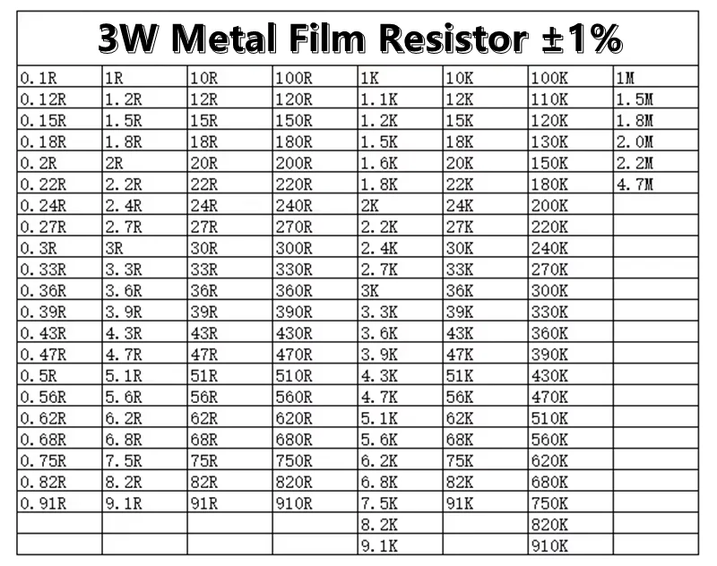 (10шт) 3 W Метален филмът резистор 1% пятицветный околовръстен точност резистор 240R 270R 300R 330R 360R 390R Ω Ω Изображение 5